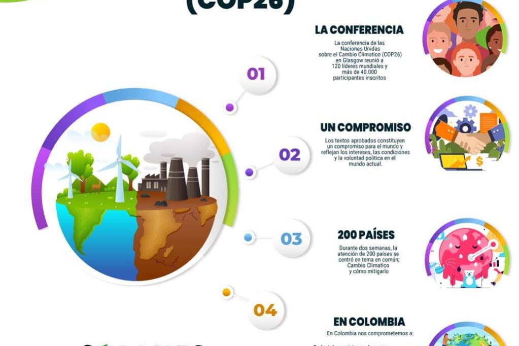 #Glasgow #CambioClimático