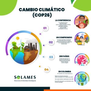 #Glasgow #CambioClimático